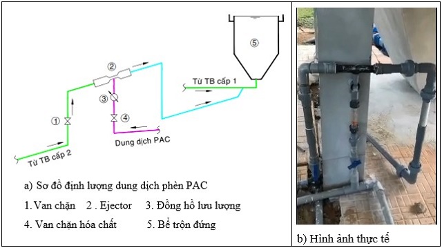 ung-dung-hieu-ung-venturi-de-dinh-luong-hoa-chat-trong-nha-may-xu-ly-nuoc-cap-1