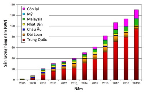 Pin mặt trời hết hạn: Một vấn đề cần quan tâm-ảnh 2