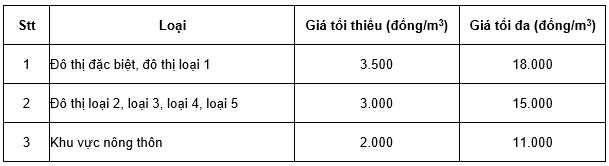 Khung giá nước sạch